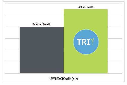 TRI Growth